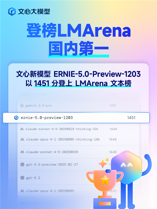 中国第一！百度文心5.0 Preview登榜LMArena：超越GPT-5.2
