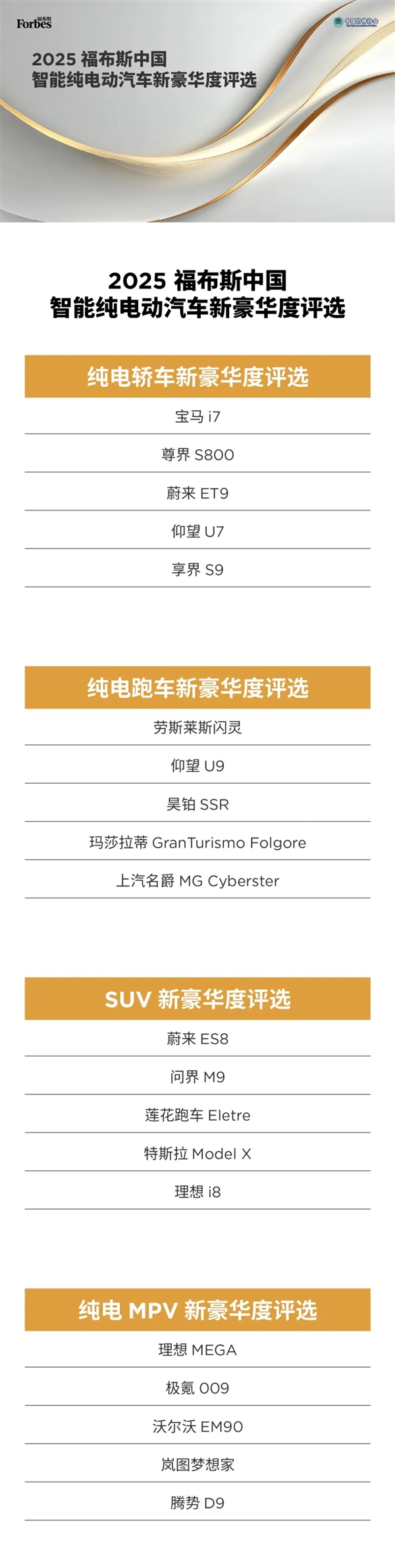 2025中国纯电车新豪华度评选结果公布：6成都用宁德时代电池