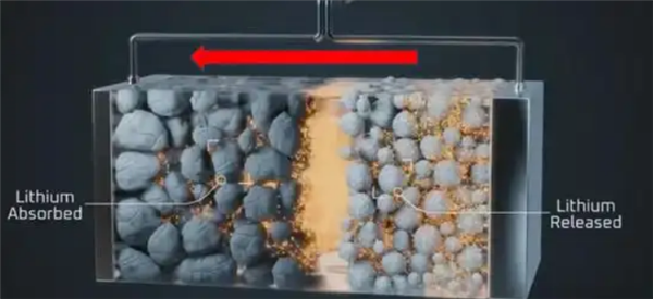 全球最薄电池极片中国造 已应用于F1赛车赛场