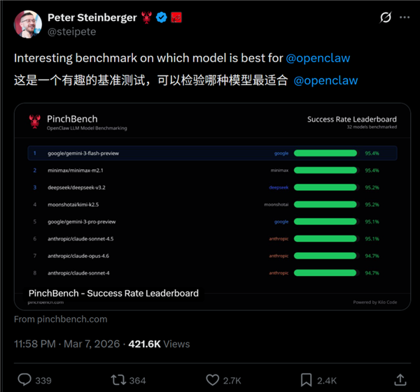 龙虾最佳适配模型出炉 OpenClaw之父给出推荐：两款都来自中国