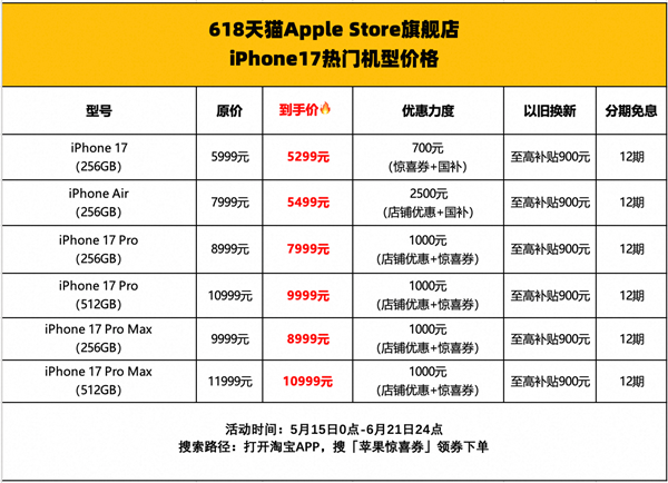 抢跑618!iPhone 17 Pro系列首次官方降价 天猫官旗优惠超1000元