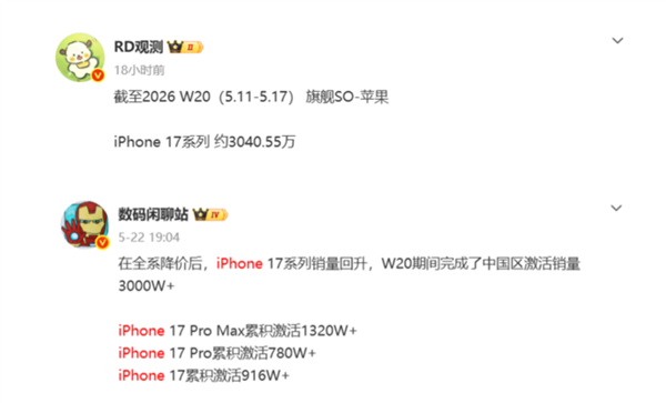 iPhone 17系列中国销量突破3000万台:万元顶配版Pro Max版竟能占一半