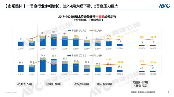 最不受中国人待见的家电 厨余垃圾处理器销量连降7年
