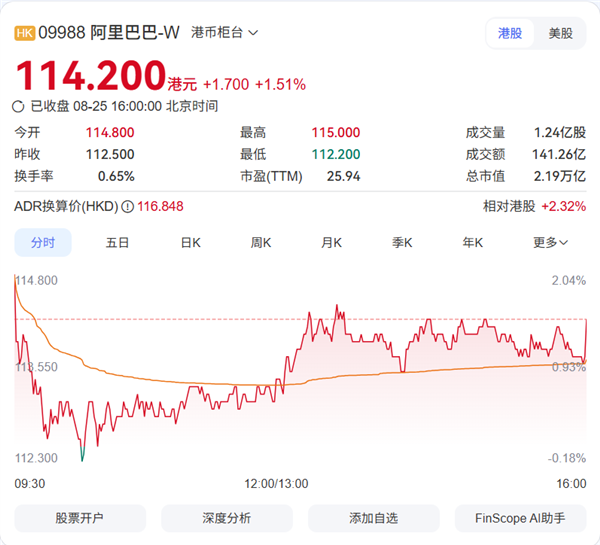 马云出手超6亿港元!阿里核心层集体“买买买”释放明确信号