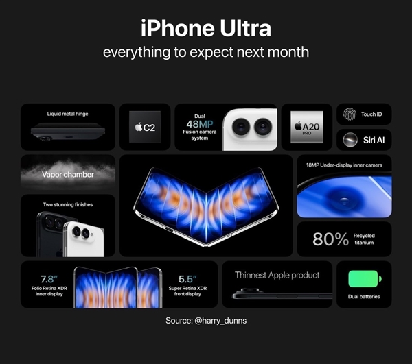 14999元起最贵苹果手机!iPhone Ultra亮点汇总:下周正式发布