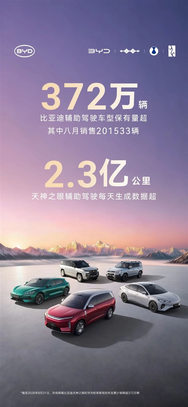 372万辆保有量!比亚迪辅助驾驶每日2.3亿公里 能绕赤道5700圈