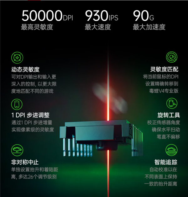 重量仅47克!雷蛇推出毒蛙V4专业碳纤维版鼠标:8000Hz轮询+50K DPI传感器