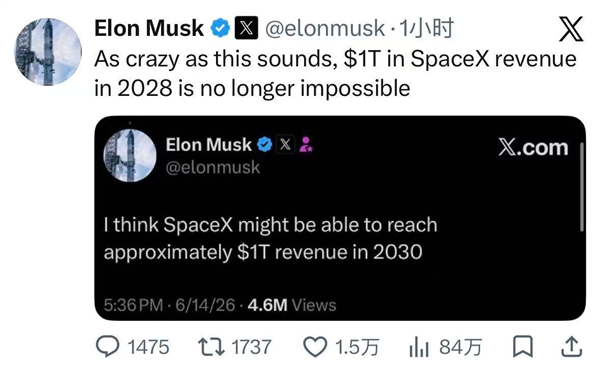 SpaceX上市以来首次季度盈利!马斯克再放豪言:1万亿美元营收目标或提前至2028年