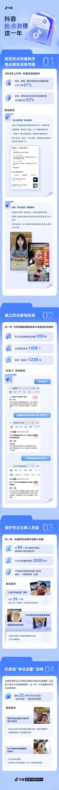 禁止蹭热点赚钱 抖音限制32名争议当事人 暂停其营利权限
